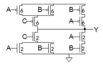 PUN'u 6, PDN'i 2 boyutlu PMOS/NMOS'lardan oluşan, Y = [AB + C(A + B)]′ çıkışlı CMOS geçit