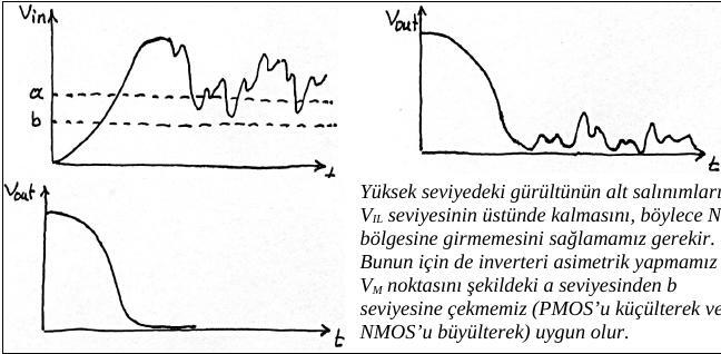 Yüksek seviyesi gürültülü Vin, a ve b eşik seviyeleri, iki farklı tersleyicinin Vout dalga biçimleri