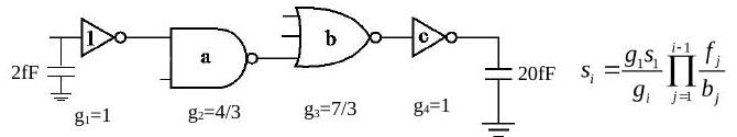 2 fF girişten 20 fF yüke: tersleyici (g1 = 1), 2 girişli NAND a (g2 = 4/3), 3 girişli NOR b (g3 = 7/3), tersleyici c (g4 = 1)