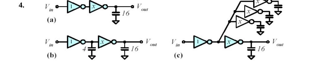 (a) boyutu 1 ve x olan iki tersleyici, çıkışta 16 yük; (b) aynı zincir, aradaki düğümde ek 4 yük; (c) birinci tersleyicinin çıkışı, x boyutlu ana tersleyiciye ve her biri x boyutlu ve yüklü üç tersleyiciye daha bağlı