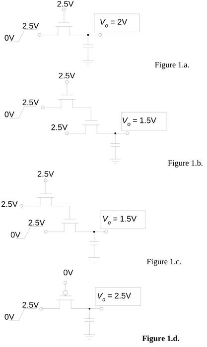 Şekil 1.a–1.d: tek NMOS (Vo = 2 V), seri iki NMOS (Vo = 1,5 V), gate'i 2,5 V'ta NMOS ve ikinci NMOS (Vo = 1,5 V), gate'i 0 V'ta PMOS (Vo = 2,5 V)