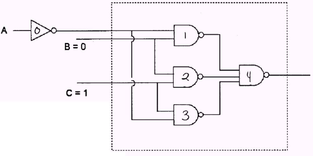 A girişindeki inverter (0) ve 1, 2, 3, 4 numaralı NAND geçitlerinden oluşan NAND-NAND gerçekleştirmesi; B = 0, C = 1