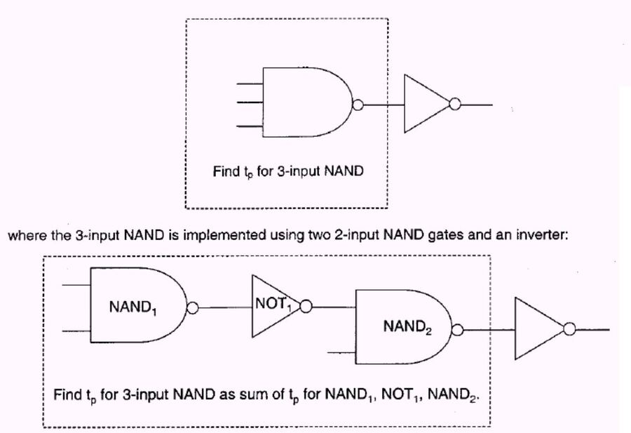 3 girişli NAND'ın NAND1, NOT1 ve NAND2 ile gerçekleştirilmesi ve çıkıştaki inverter yükü