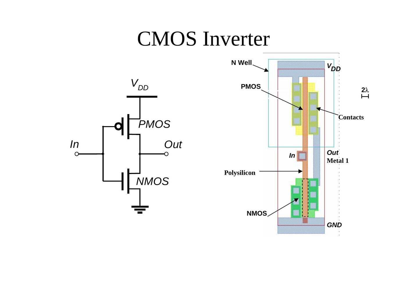 CMOS tersleyici şeması ve yerleşim (layout) çizimi