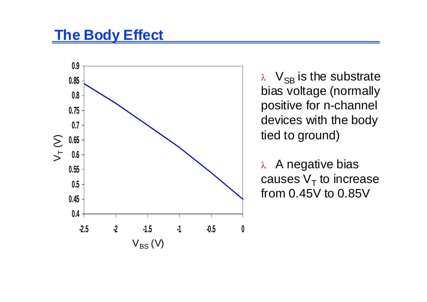 VBS 0'dan −2,5 V'a giderken VT'nin 0,45 V'tan 0,85 V'a yükseldiği body effect eğrisi