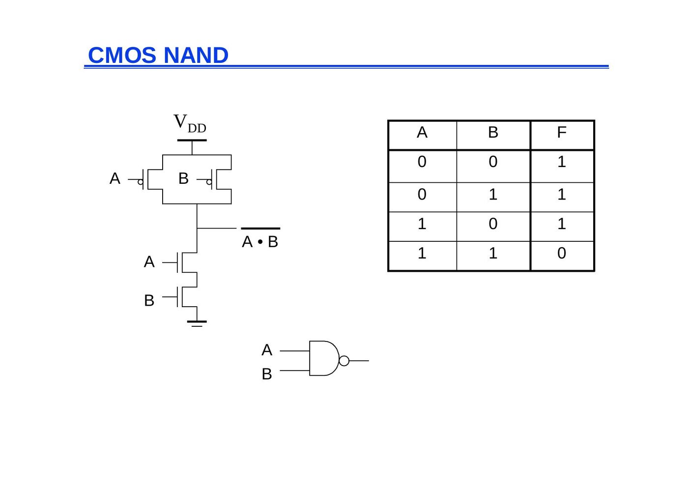 CMOS NAND kapısı
