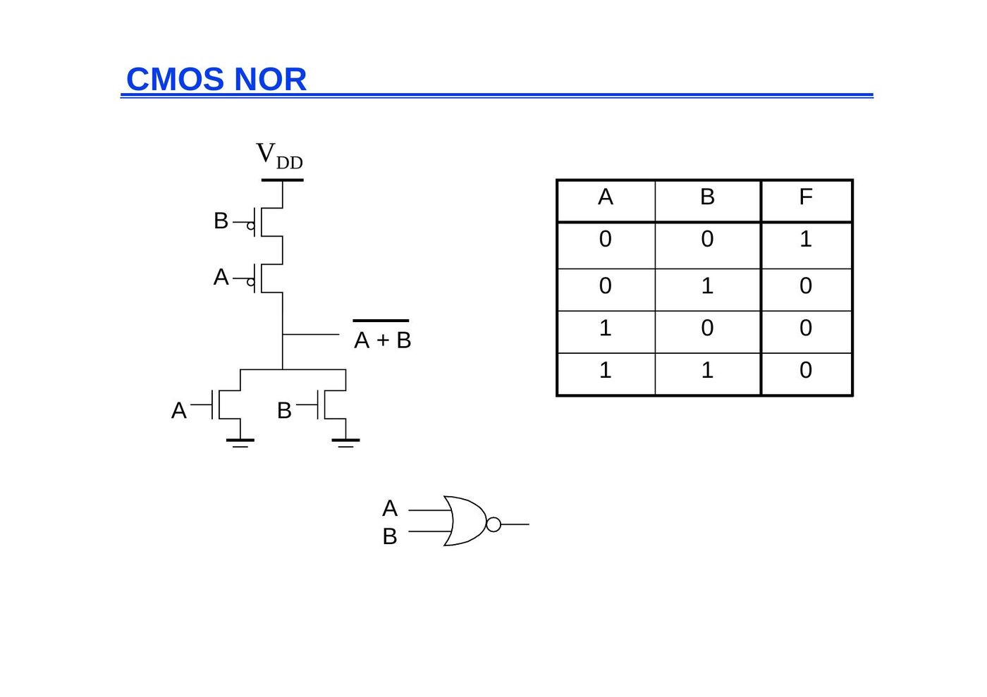 CMOS NOR kapısı