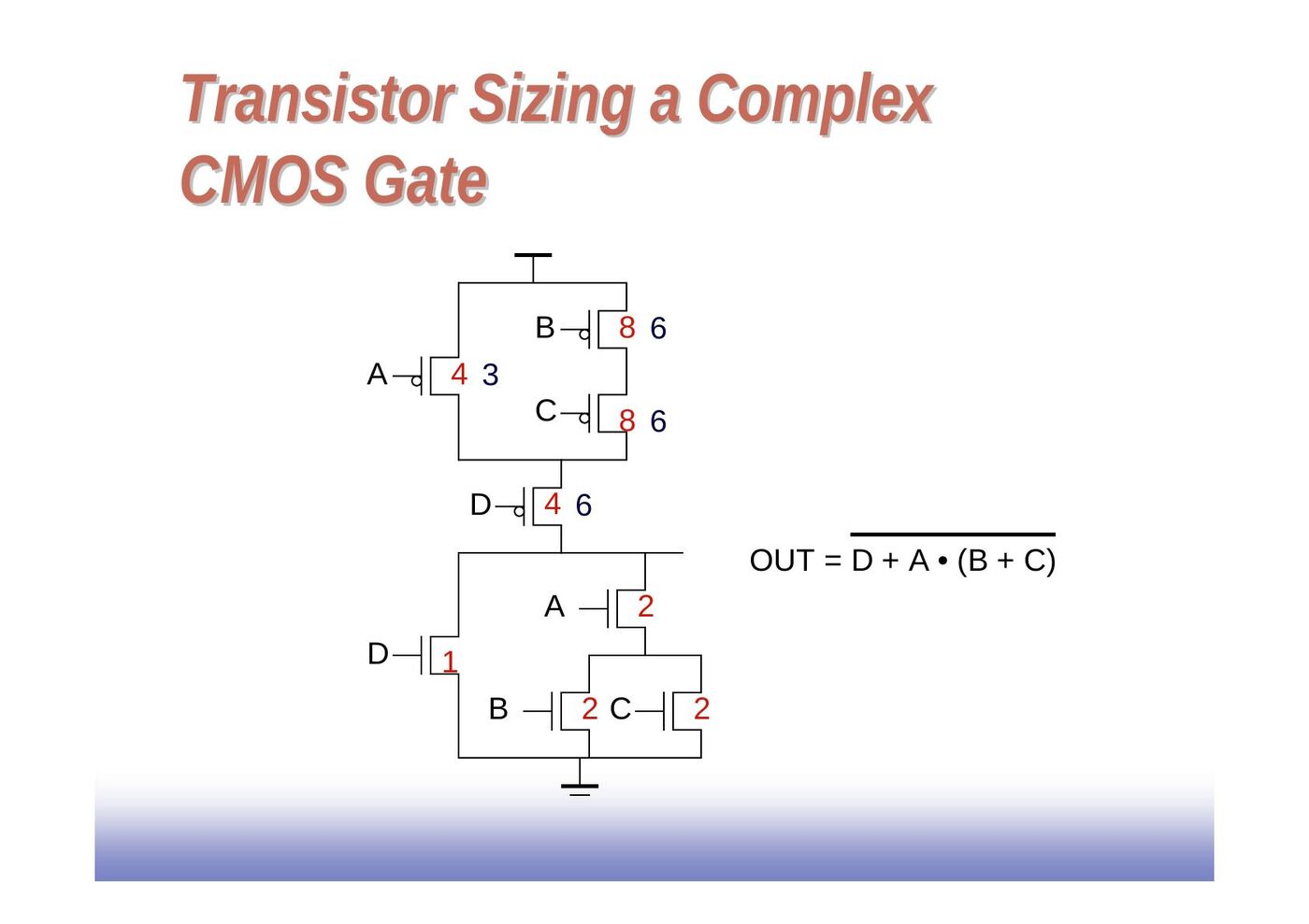 Karmaşık CMOS kapıda transistör boyutlandırma