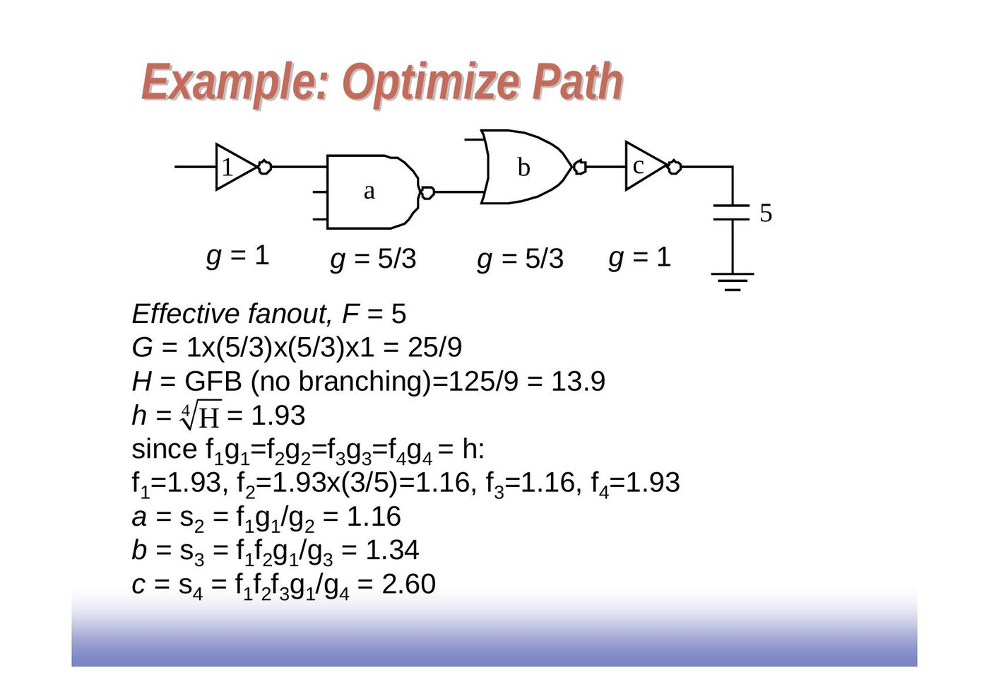 Yol optimizasyonu örneği