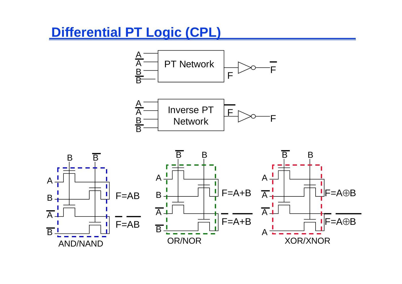 Diferansiyel geçiş transistörlü mantık (CPL)