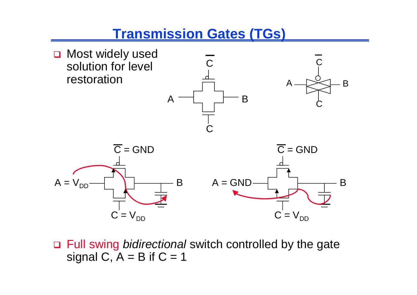 İletim kapısı (transmission gate)