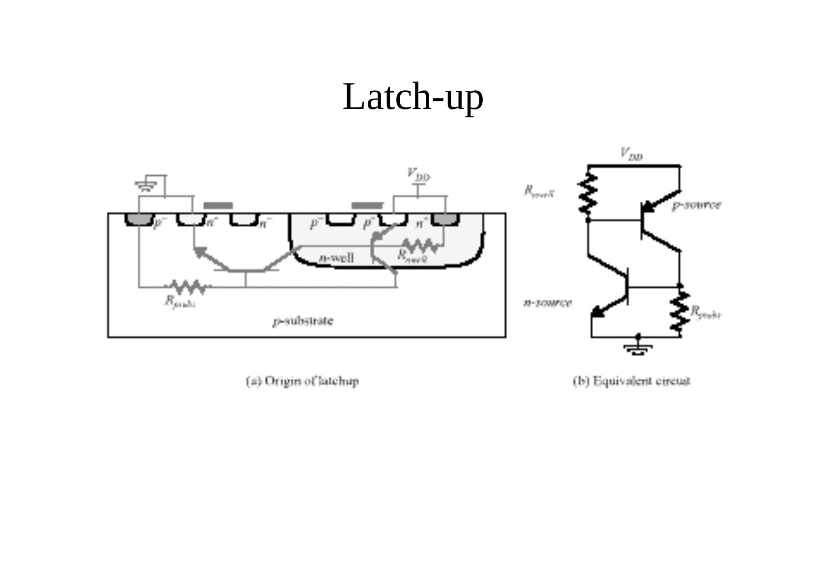 Latch-up'ın kaynağı: n-well ve p-alttaş içindeki parazitik bipolar transistörler ve eşdeğer devre