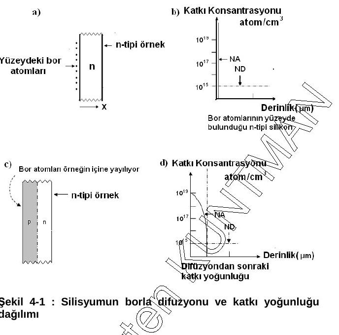Şekil 4-1: n-tipi örnek yüzeyindeki bor atomları, örneğin içine yayılması ve derinliğe göre N_A, N_D katkı konsantrasyonu profilleri (difüzyondan önce ve sonra)