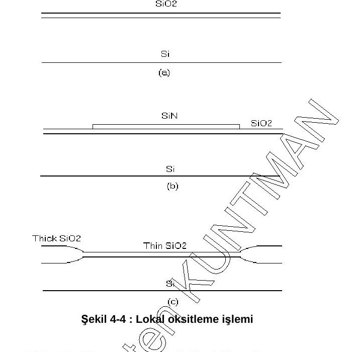 Şekil 4-4: (a) Si üzerinde SiO₂, (b) SiN maskeli SiO₂, (c) maskesiz bölgelerde kalın (thick) SiO₂, maske altında ince (thin) SiO₂