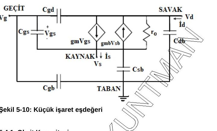 Şekil 5-10: geçit, savak, kaynak ve taban düğümleri arasında C_gd, C_gs, C_gb, C_db, C_sb kapasiteleri, g_m·V_gs ve g_mb·V_sb bağımlı akım kaynakları ve r_o çıkış direnci