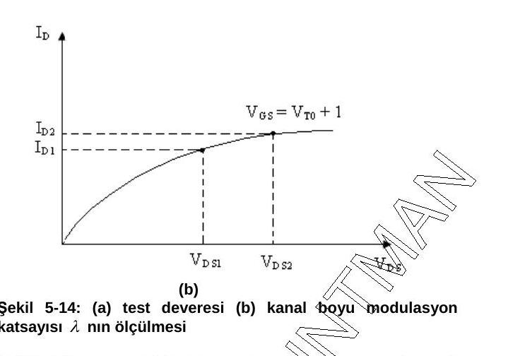 Şekil 5-14 (b): V_GS = V_T0 + 1 için doymada I_D – V_DS eğrisi; V_DS1 ve V_DS2'de ölçülen I_D1 ve I_D2