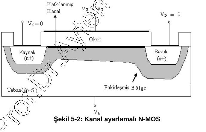 Şekil 5-2: geçit altında katkılanmış kanal bulunan n-kanallı MOS yapısının düşey kesiti