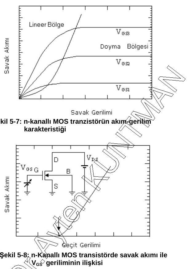 Şekil 5-7: farklı V_GS değerleri için savak akımı–savak gerilimi eğrileri, lineer bölge ve doyma bölgesi; Şekil 5-8: ölçüm devresi ve savak akımının geçit gerilimiyle değişimi