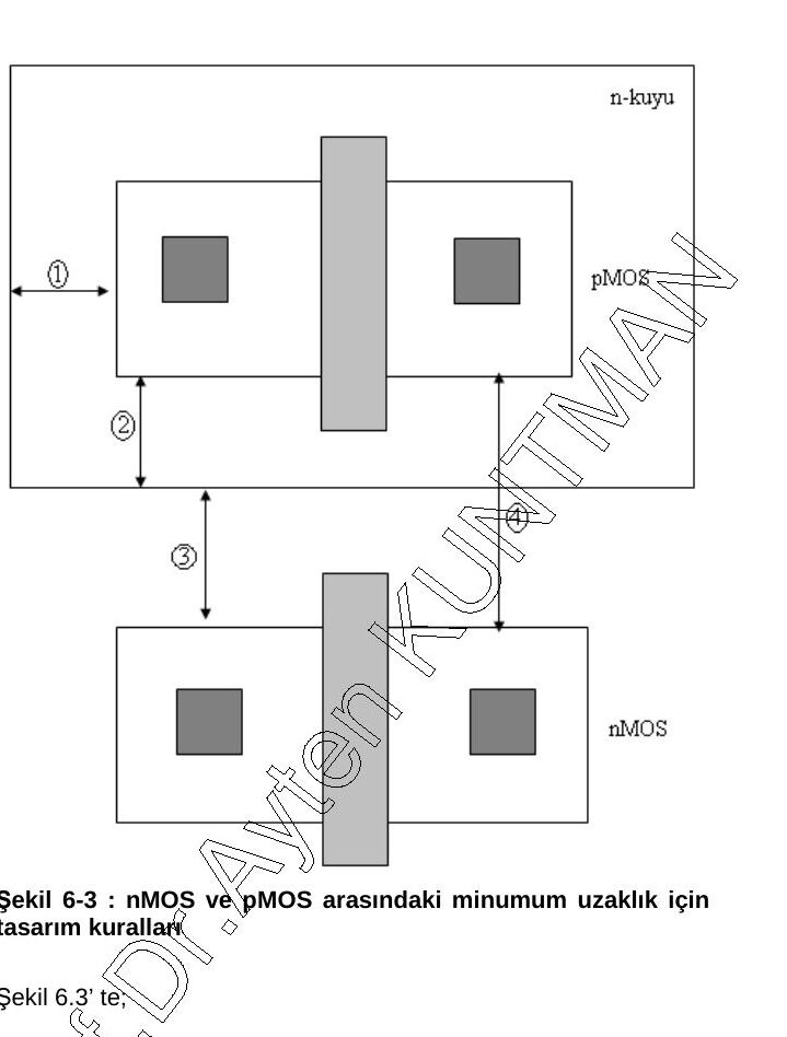 Şekil 6-3: n-kuyu içindeki pMOS ile altındaki nMOS arasında 1–4 numaralı minimum uzaklıklar