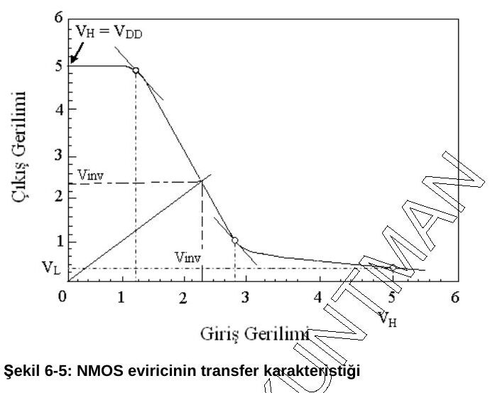 Şekil 6-5: V_H = V_DD = 5 V'tan V_L'ye inen geçiş özeğrisi; 45°'lik doğrunun özeğriyi kestiği V_inv noktası