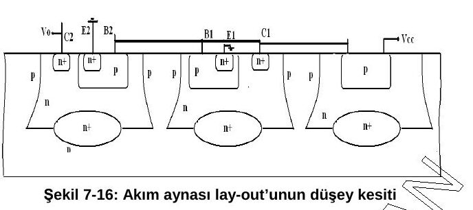 Şekil 7-16: akım aynasının izolasyon adaları, n+ gömük tabakalar ve kontaklarla düşey kesiti
