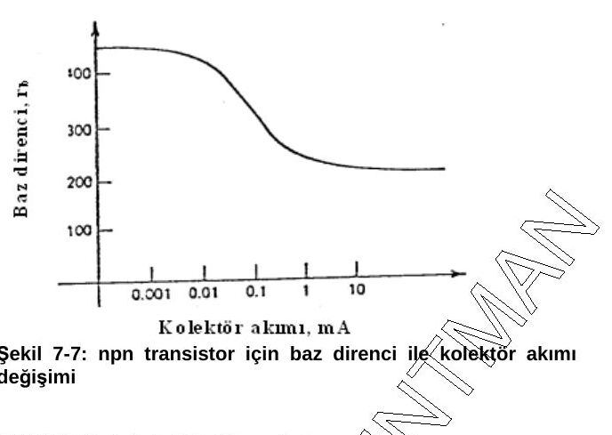 Şekil 7-7: baz direnci (Ω) – kollektör akımı (mA, logaritmik) eğrisi; düşük akımda yaklaşık 400 Ω, yüksek akımda yaklaşık 230 Ω