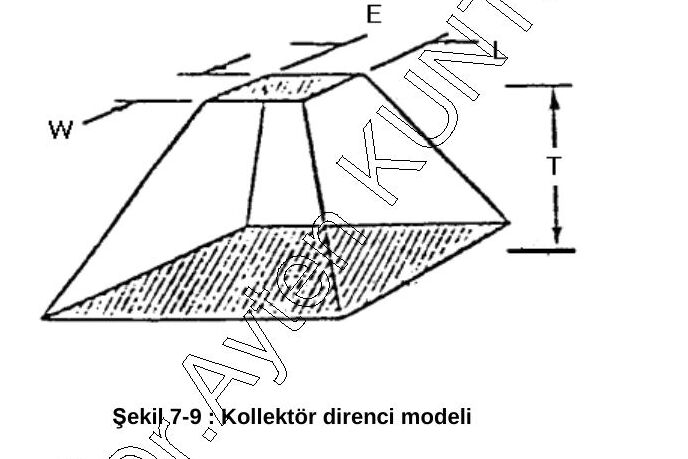 Şekil 7-9: üst yüzü W × L, yüksekliği T olan, tabana doğru genişleyen kesik piramit biçimli direnç modeli