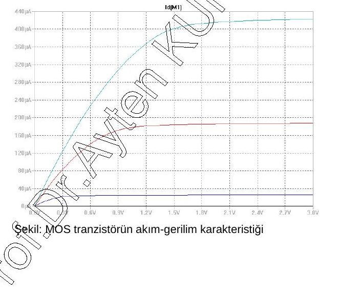V_GS = 0–3 V için NMOS savak akımının V_DS ile değişimi (0–3 V)