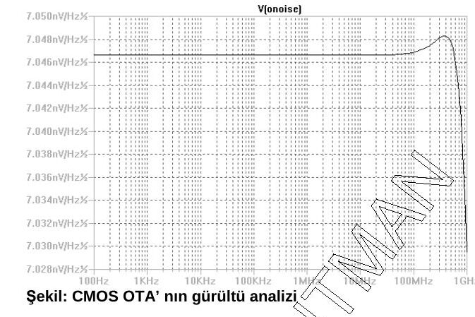 Çıkış gürültü yoğunluğunun 100 Hz–1 GHz arasında yaklaşık sabit kalıp yüksek frekansta düşmesi
