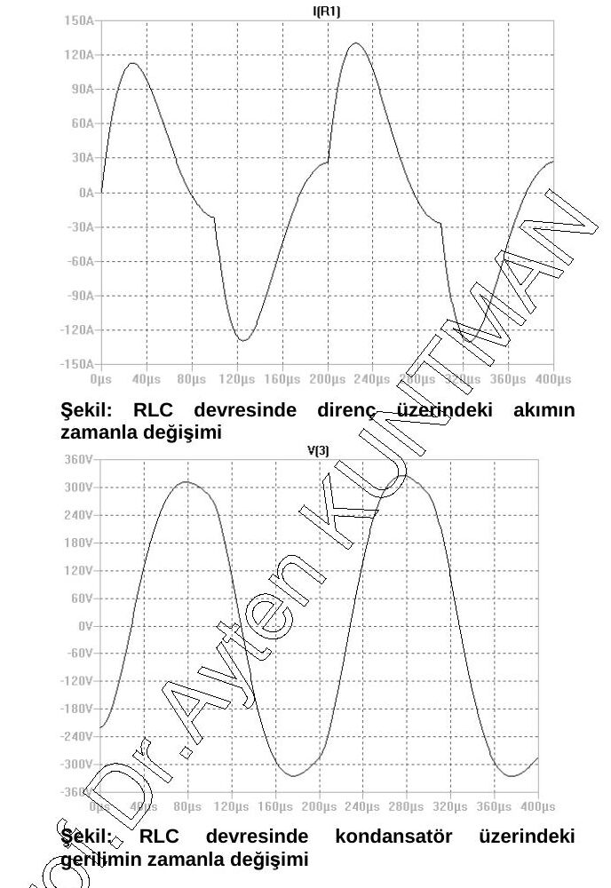 RLC devresine ±220 V'luk 200 µs periyotlu darbe uygulandığında direnç akımının ve kondansatör geriliminin 0–400 µs arasında salınımlı değişimi