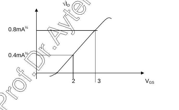Soru 12: √I_D – V_GS doğrusu; V_GS = 2 V'ta 0,4 mA^½, 3 V'ta 0,8 mA^½