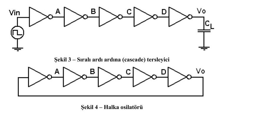 Şekil 3: Vin'den Vo'ya A, B, C, D düğümlerinden geçen beş tersleyici ve CL yükü; Şekil 4: çıkışı girişe geri bağlanmış beş tersleyicilik halka