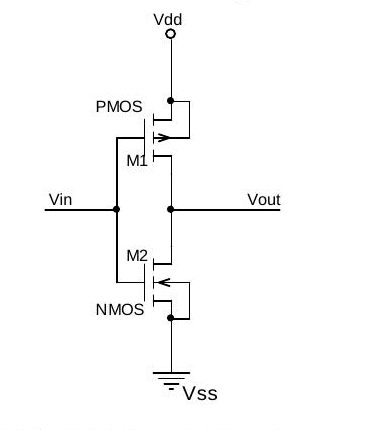 Vdd ile Vss arasında üstte PMOS M1, altta NMOS M2; kapılar Vin'e, drenler Vout'a bağlı