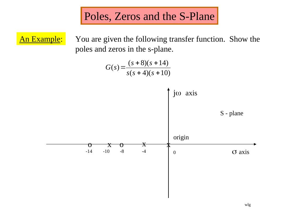 Green: poles (x) at 0, −4, −10 and zeros (o) at −8, −14 in the s-plane