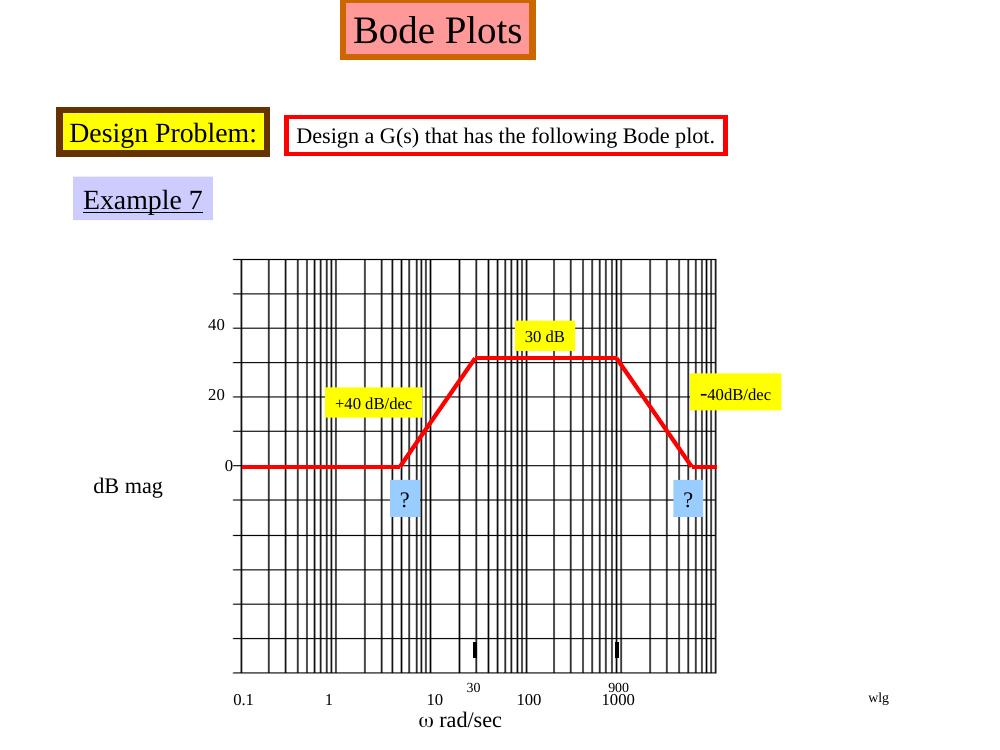 Green, Example 7: required Bode magnitude with unknown corners