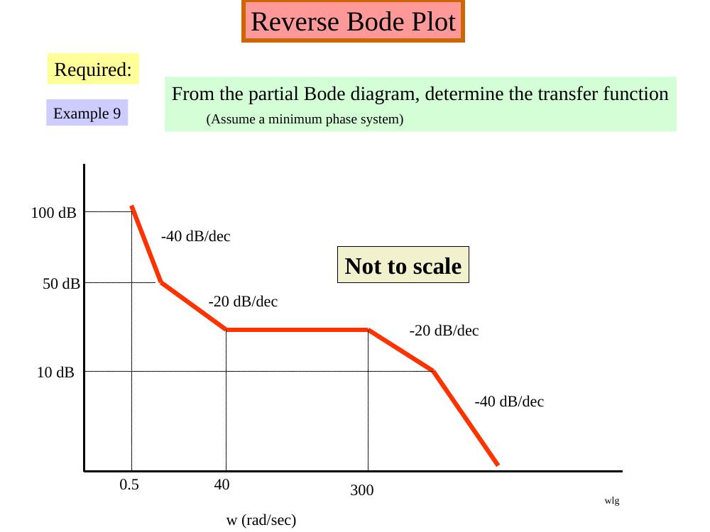 Green, Example 9: partial Bode diagram for the reverse Bode problem