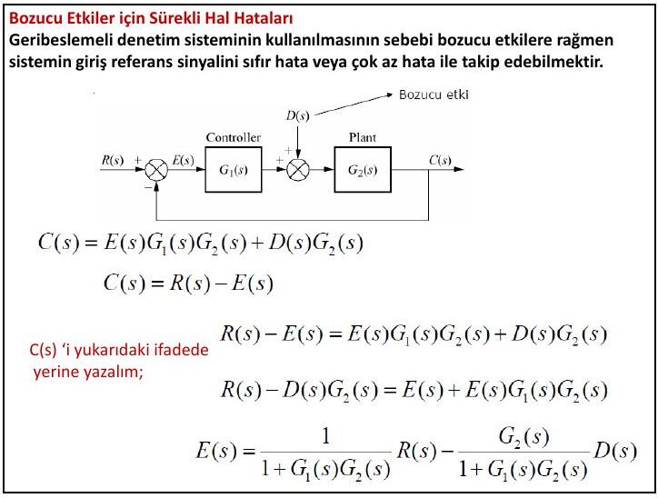 Denetleyici G1(s), süreç G2(s) ve aralarına toplanan bozucu etki D(s) ile blok diyagramı ve E(s) türetmesi