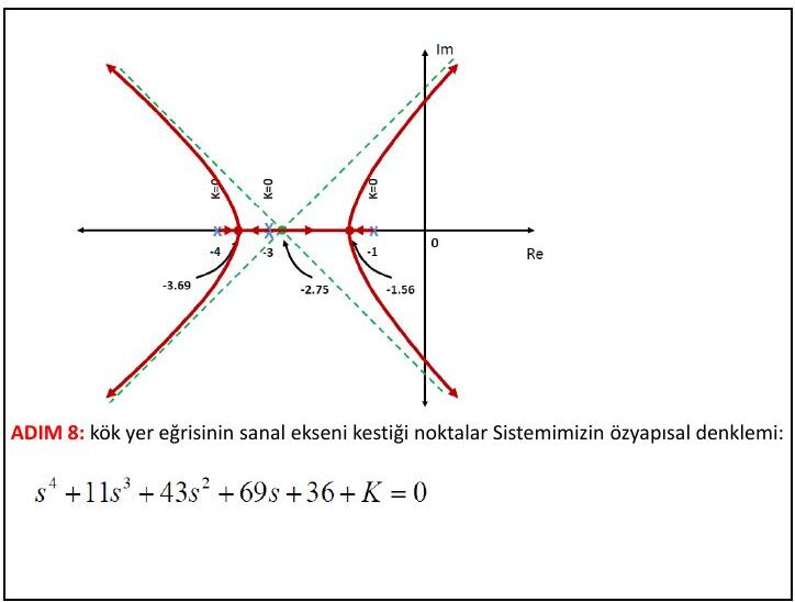 Katlı kutuplu sistemin kök yer eğrisi: ayrılma noktaları −3,69 ve −1,56, asimptot merkezi −2,75