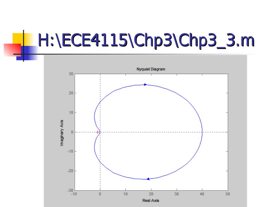 Nyquist diagram of Problem 3
