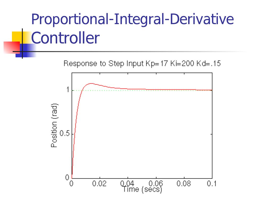 Step response with PID control: fast rise and small overshoot within 0.1 s
