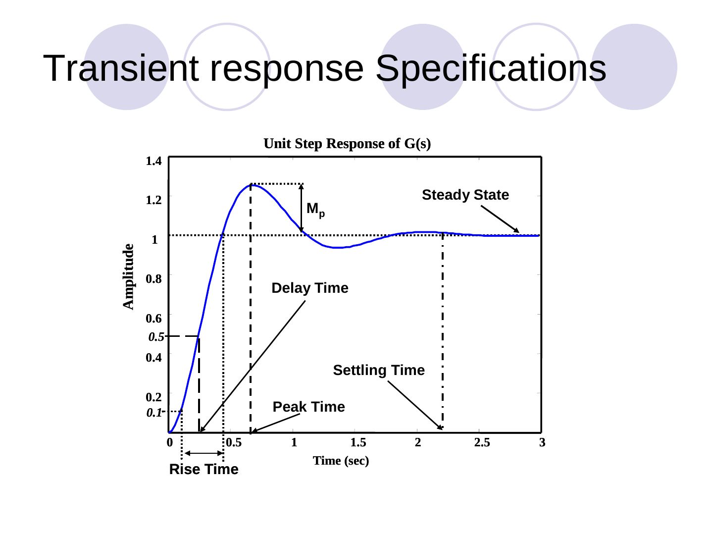 Transient response specifications on a unit step response: delay, rise, peak and settling time and overshoot Mp