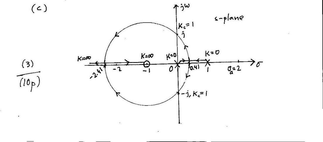Tarihsiz KS3 çözümü: G(s) = K(s+1)/s(s−1) için kök yer eğrisi; ayrılma noktaları 0.41 ve −2.41, Kc = 1'de ±j kesişimi