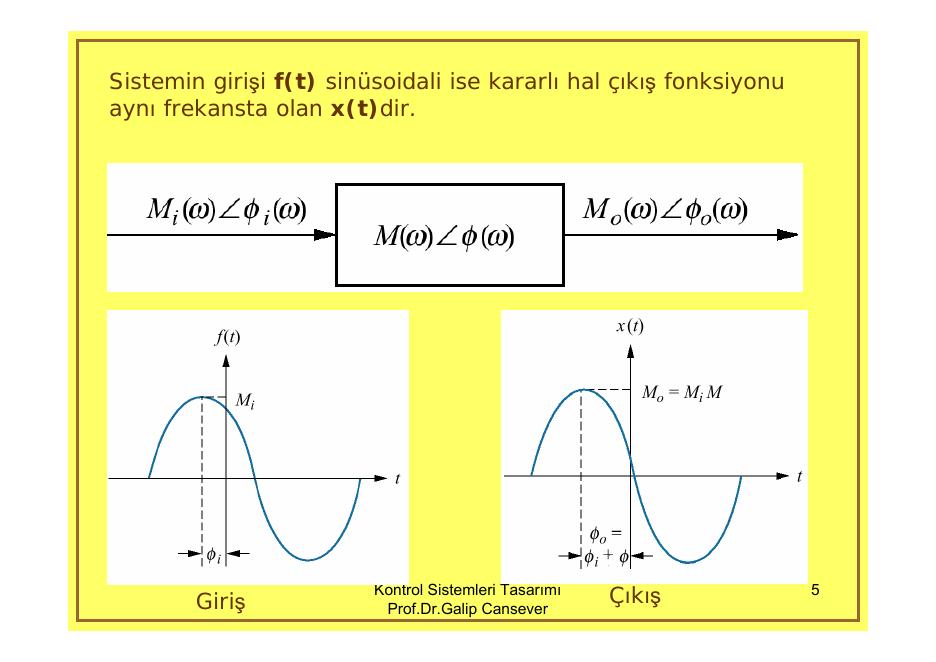 Sinusoidal input and output of a system: the output has the same frequency but different amplitude and phase