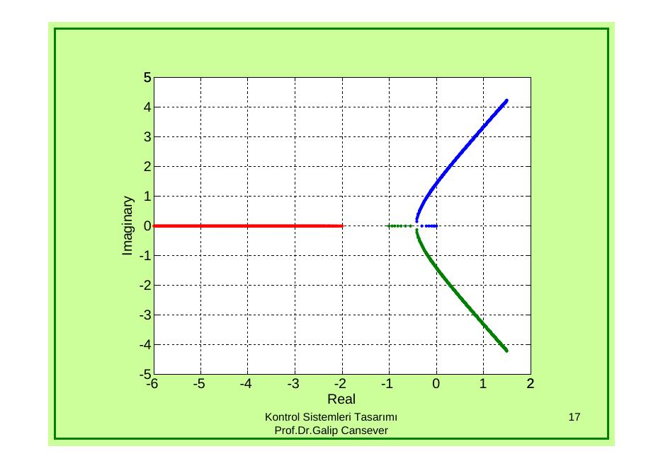 Closed-loop roots of 6K/[s(s+1)(s+2)] for 0 ≤ K ≤ 20 plotted point by point