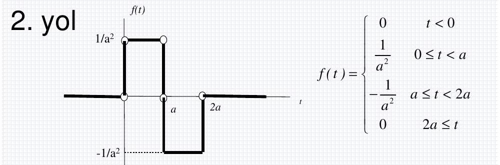 Doublet pulse: 1/a² on 0 ≤ t < a, −1/a² on a ≤ t < 2a, zero elsewhere