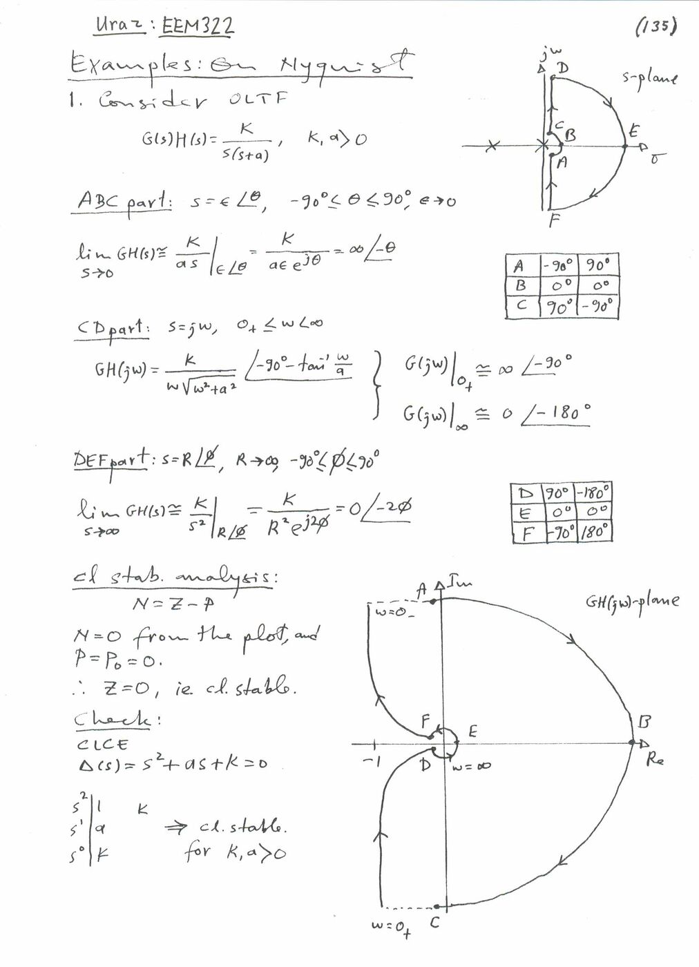 Örnek 1: K/s(s+a) için s düzlemindeki Nyquist yolu ve GH(jω) düzleminde Nyquist eğrisi