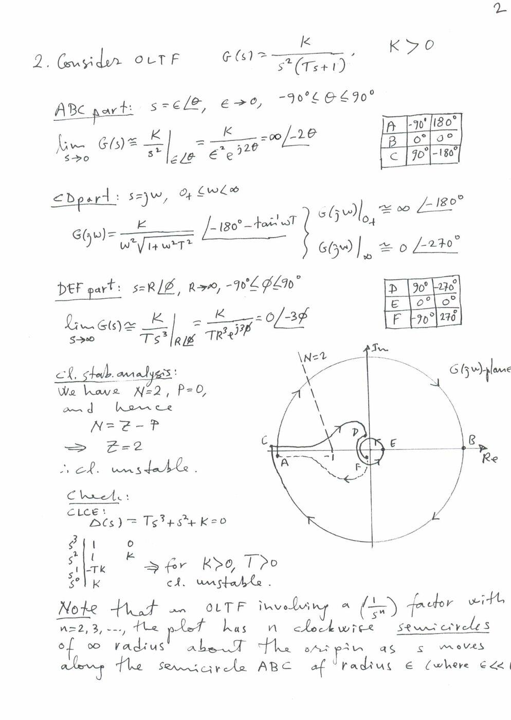 Örnek 2: K/s²(Ts+1) için Nyquist eğrisi; −1 noktası iki kez çevrelenir