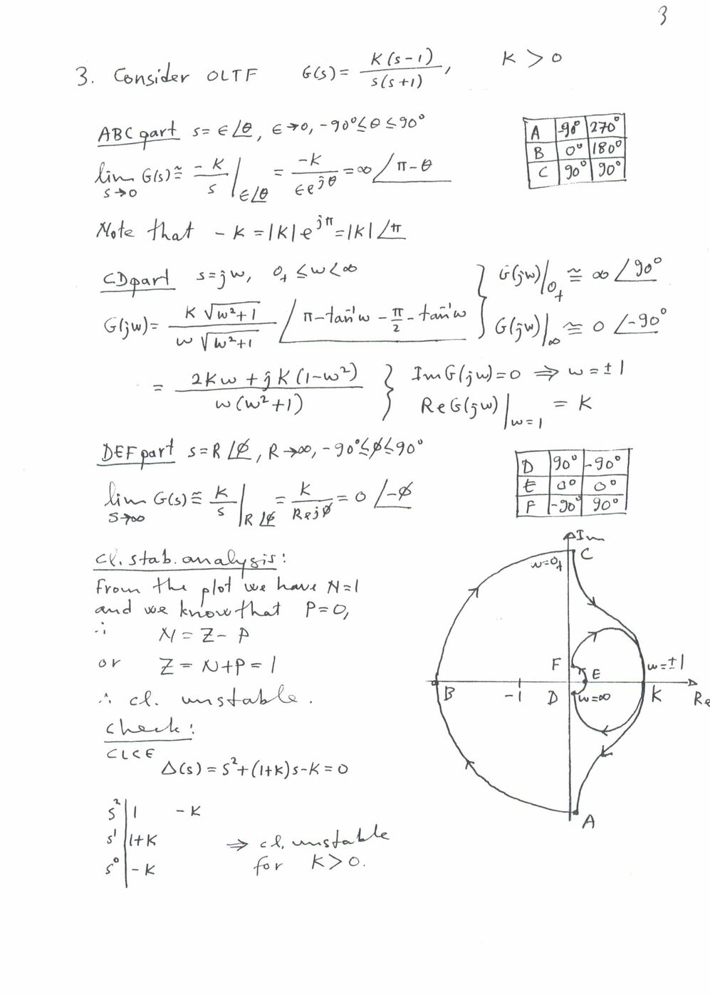 Örnek 3: K(s−1)/s(s+1) için Nyquist eğrisi; gerçek ekseni ω = ±1'de K noktasında keser