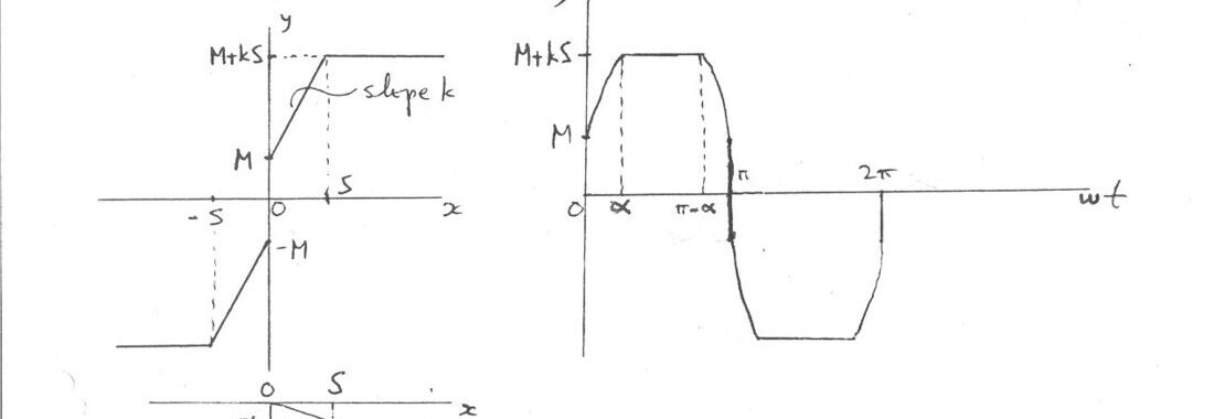 Ex. 1(f): sıçramalı doyma karakteristiği y(x), girişi x = X sin ωt olan elemanın çıkış dalga biçimi ve α = sin⁻¹(S/X) açısı