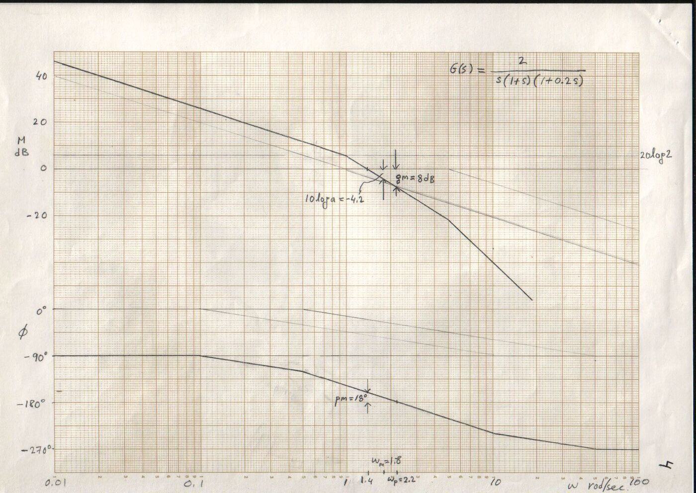 Örnek 9: G(s) = 10/s(s+1)(s+5) için dengelenmemiş ve faz ilerleten dengeleyiciyle dengelenmiş sistemin elle çizilmiş Bode diyagramları